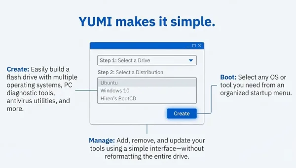 Easily Make Bootable USBs with YUMI Make Bootable USBs with YUMI