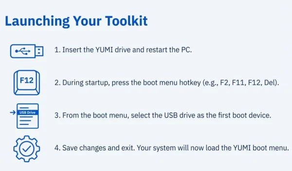 booting from a bootable usb drive booting from usb